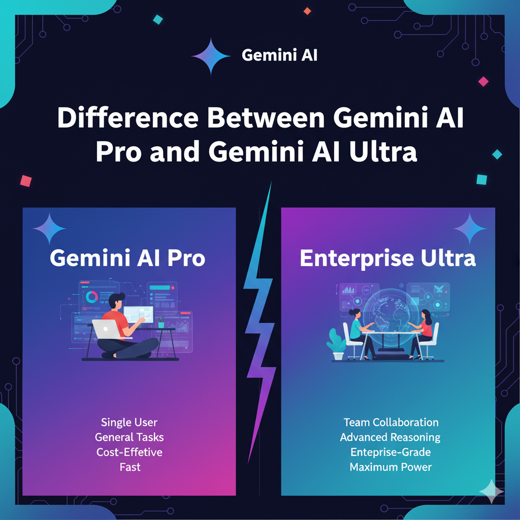 Difference Between Gemini AI Pro and Gemini AI Ultra – Which One is Best?